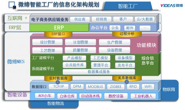 SMT智慧產線：電子MES系統選型與實施實戰