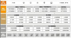 電子行業(yè)MES項目需求分析指南
