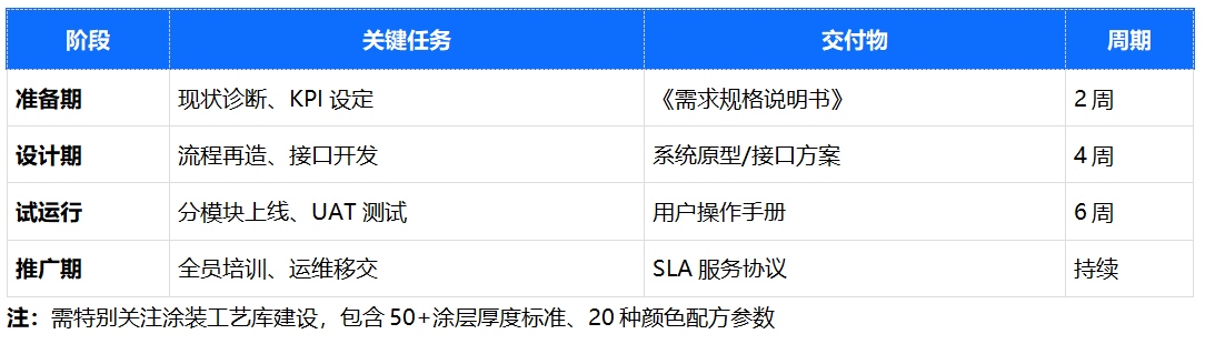 涂裝線MES項(xiàng)目經(jīng)驗(yàn).png 涂裝線MES項(xiàng)目經(jīng)驗(yàn).png